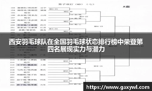 西安羽毛球队在全国羽毛球状态排行榜中荣登第四名展现实力与潜力